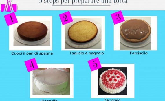infografica torta di compleanno
